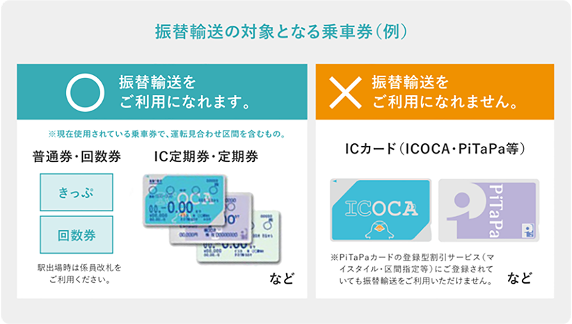 振替輸送の対象となる乗車券（例）